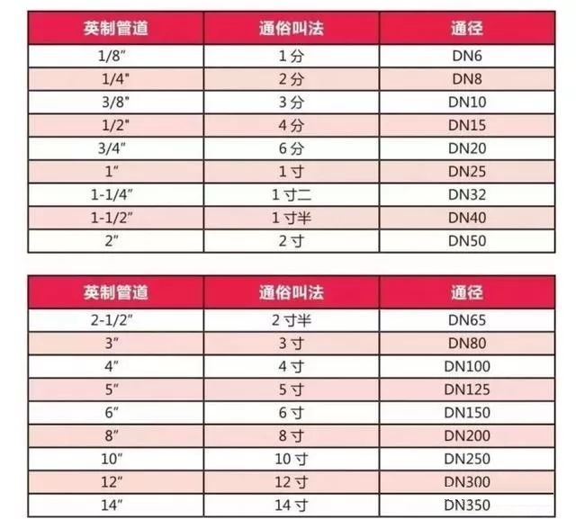 不同规格与配置的服务器价格差异